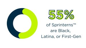 55% of Sprinterns are Black, Latina, or First-Gen (with a circle filled in 55% of the way)