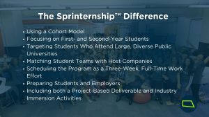 Using a Cohort Model Focusing on First- and Second-Year Students Targeting Students Who Attend Large, Diverse Public Universities Matching Student Teams with Host Companies Scheduling the Program as a Three-Week, Full-Time Work Effort Preparing Students and Employers Including both a Project-Based Deliverable and Industry Immersion Activities